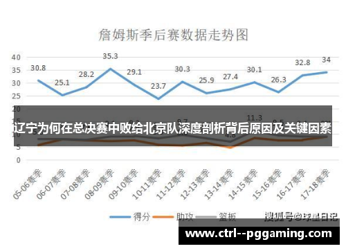 辽宁为何在总决赛中败给北京队深度剖析背后原因及关键因素 辽宁为何在总决赛中败给北京队深度剖析背后原因及关键因素