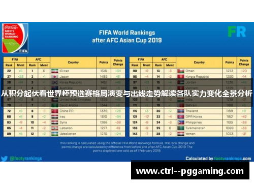从积分起伏看世界杯预选赛格局演变与出线走势解读各队实力变化全景分析
