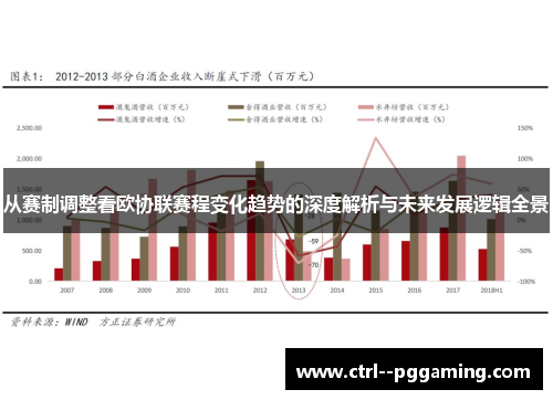 从赛制调整看欧协联赛程变化趋势的深度解析与未来发展逻辑全景