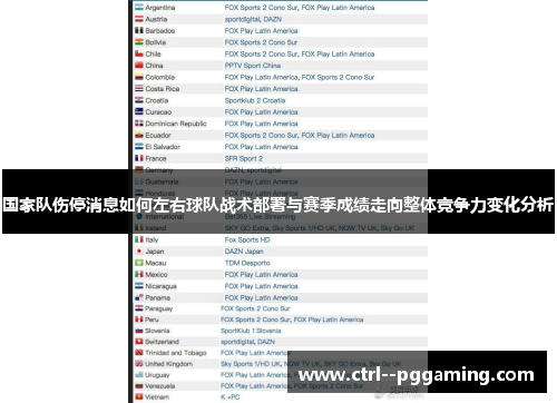 国家队伤停消息如何左右球队战术部署与赛季成绩走向整体竞争力变化分析 国家队伤停消息如何左右球队战术部署与赛季成绩走向整体竞争力变化分析