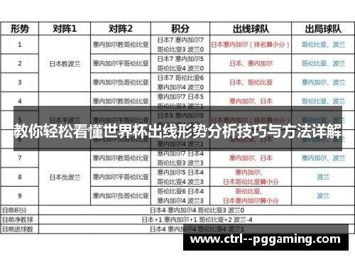 教你轻松看懂世界杯出线形势分析技巧与方法详解