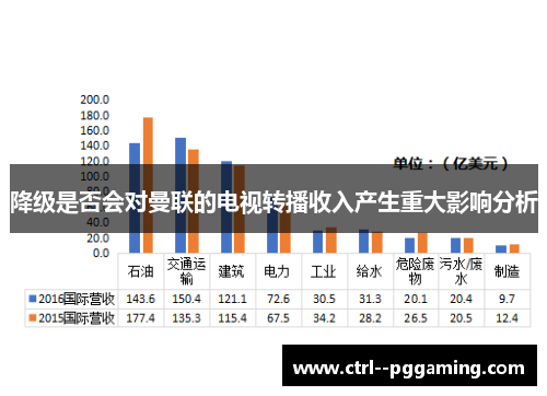 降级是否会对曼联的电视转播收入产生重大影响分析