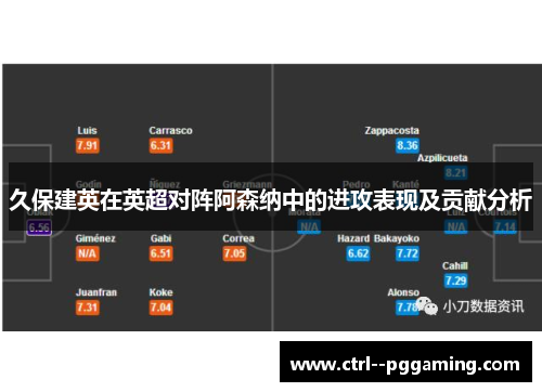 久保建英在英超对阵阿森纳中的进攻表现及贡献分析