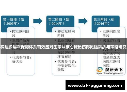 构建多层次保障体系有效应对国家队核心球员伤停风险挑战与策略研究