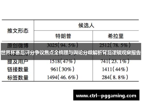 世界杯赛后评分争议焦点全梳理与舆论分歧解析背后逻辑观察报告