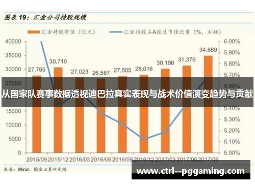 从国家队赛事数据透视迪巴拉真实表现与战术价值演变趋势与贡献