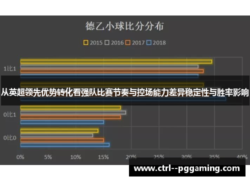 从英超领先优势转化看强队比赛节奏与控场能力差异稳定性与胜率影响 从英超领先优势转化看强队比赛节奏与控场能力差异稳定性与胜率影响